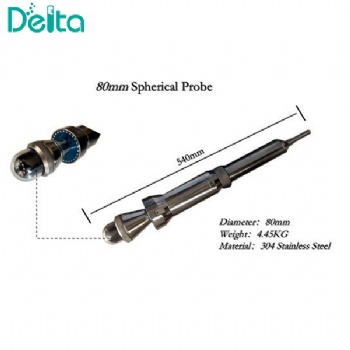 80mm Advanced Panoramic Camera